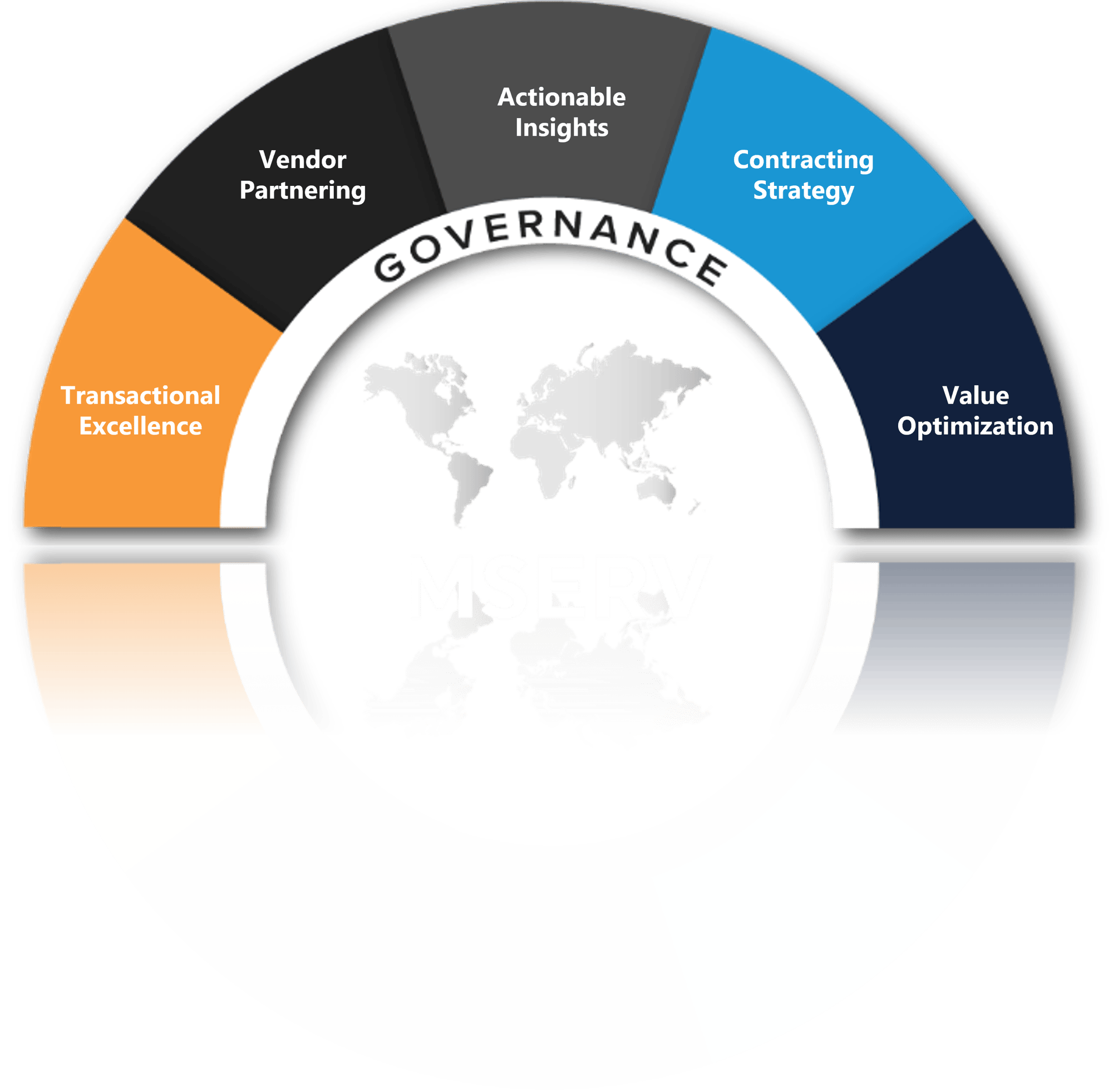 MServ Graphic