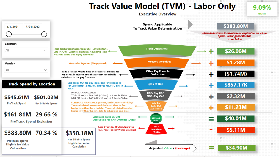 TVM Image