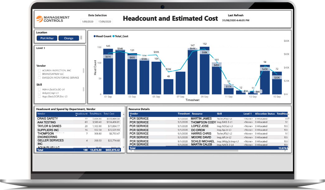 Headcount and Estimated Cost NEW-100