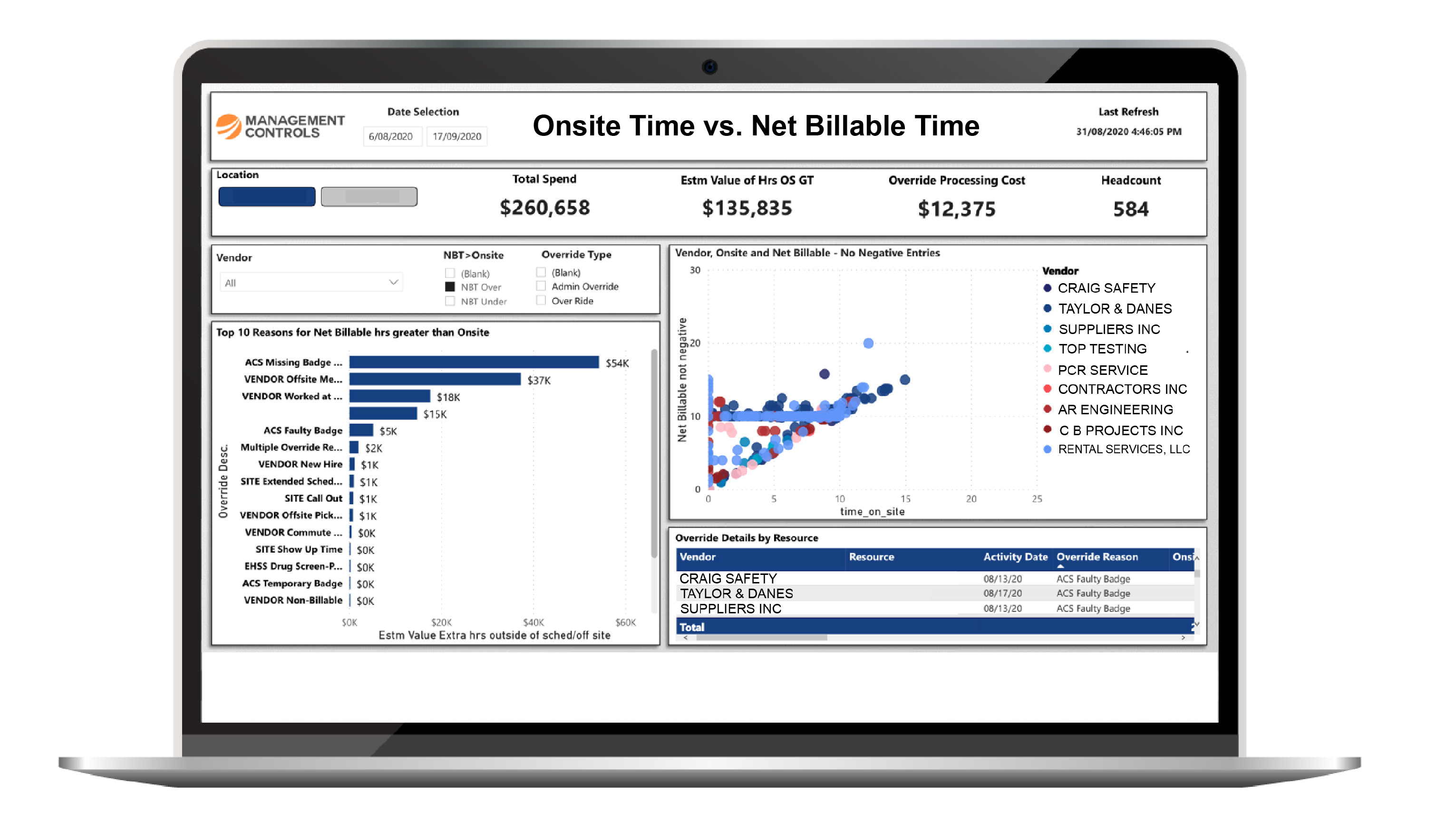 Onsite vs Net Billable@2x-100-1