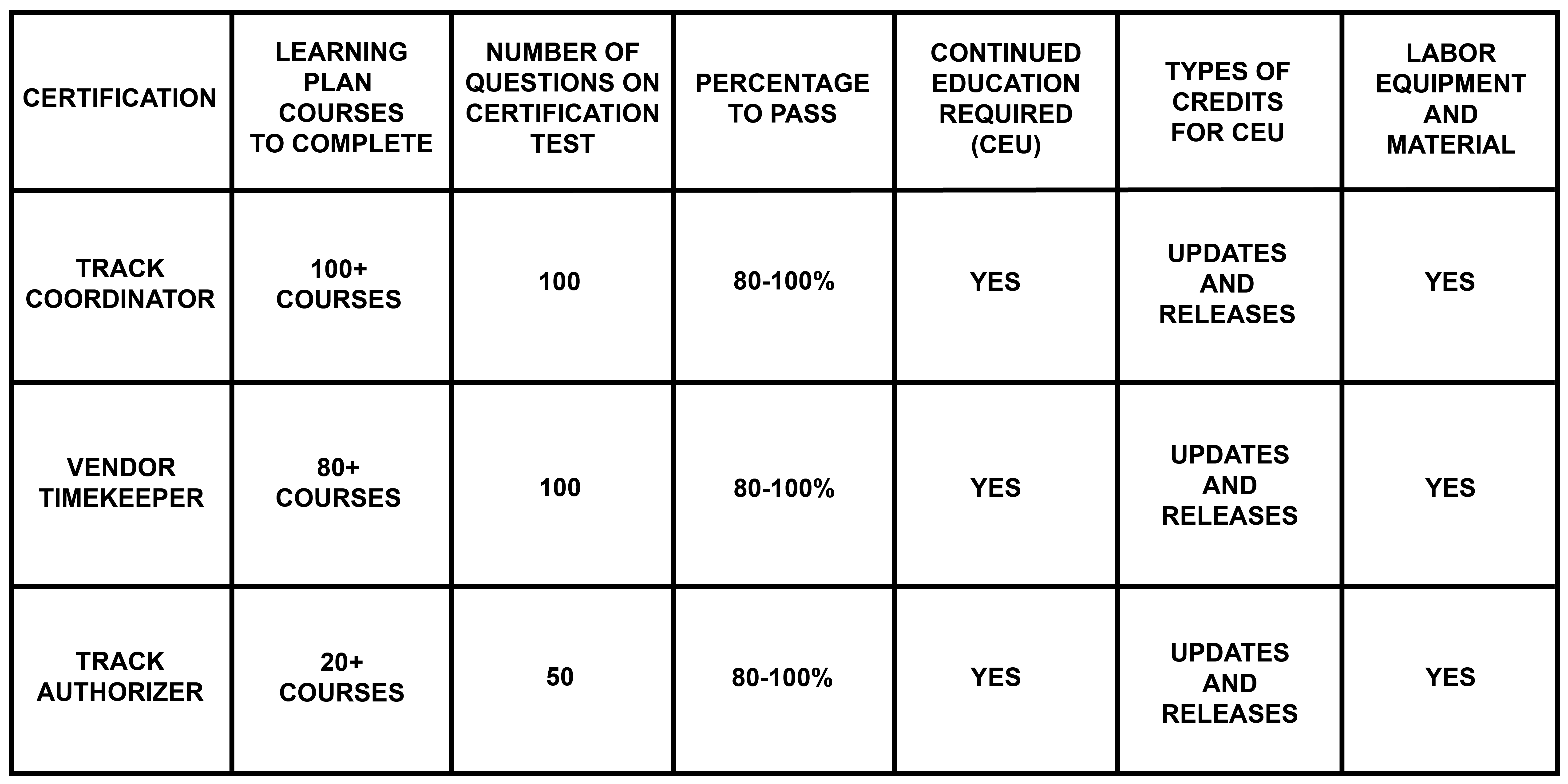 track u certification table 6.16.22-01